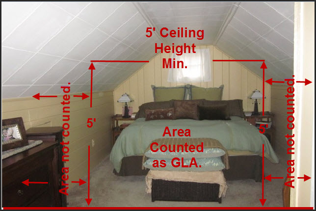 How To Measure A Finished Attic Area The Fannie Mae 5 Rule Fact Or Myth